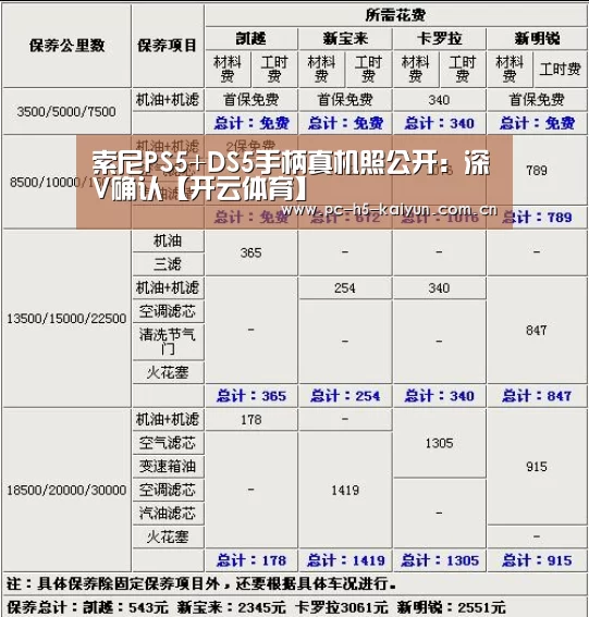索尼PS5+DS5手柄真机照公开:深V确认【开云体育】(图1) 开云体育